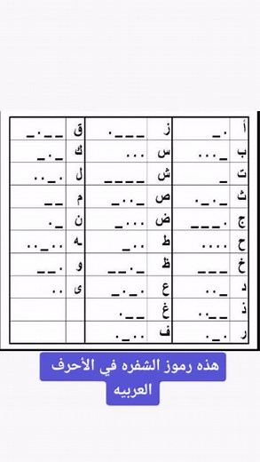 تعلم الشيفرة مورس مع نصائح النجوم