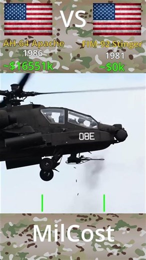 Stinger vs Apache: The REAL Cost per Shot 📊 #shorts #military #militaryeverything