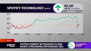 Spotify stock slides as TikTok parent company ByteDance considers music streaming expansion