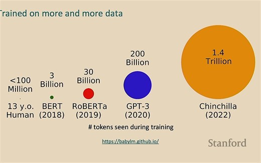 Stanford CS224N _ 2023 _ Lecture 10 - Prompting, Reinforcement Learning from Hum