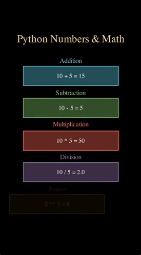 Python Numbers & Math Operations 🔢 Every Beginner MUST Know! #shorts #python #pyflow