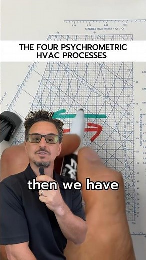 Here are four basic HVAC psychrometric processes cooling, Heating, Dehumidification, Humidification