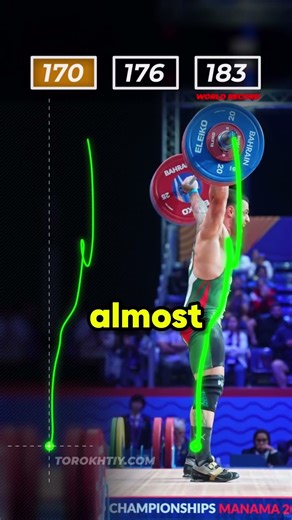 The Subtle Difference in a World Record Lift (Bar Path Analysis) 🏋️‍♂️