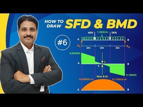 HOW TO DRAW SFD AND BMD DIAGRAM SOLVED PROBLEM 6 IN HINDI | STRENGTH OF MATERIAL