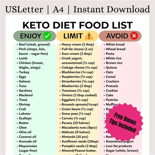 Keto Diet Food List Printable | Keto Diet Food Chart | Low Carb & High Fat Foods to Eat | Easy Keto Grocery Guide | Instant Download PDF - Etsy UK