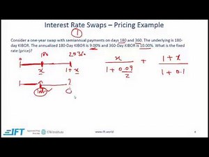 Interest Rate Swaps Demystified