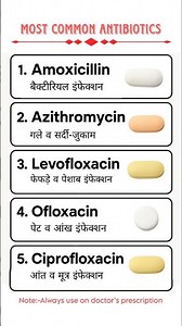 5 Best Antibiotic Tablets and Their Common Uses 💊 | #medicine #antibiotics #viral