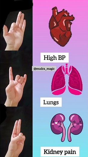 Powerful Mudra for High BP, Lungs & Kidney Pain | Simple Hand Yoga for Health | Mudra Magic #shorts