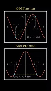 4.3K views · 116 reactions | ✅Read This: In mathematics, an even...