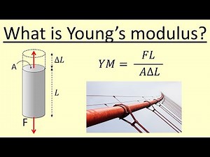 2.07 What is young's modulus