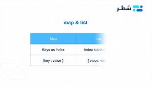 list-maps
