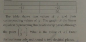 The table shows two values of x and their corresponding values ... | Filo
