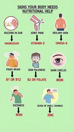 Signs Your Body Need Nutritional Help | Hidden Deficiency Symptoms You Should Never Ignore #diettips