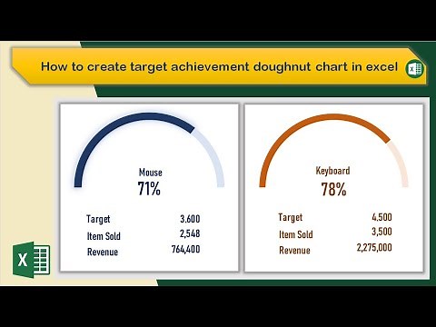 How to create Target Achievement Doughnut Chart in Excel