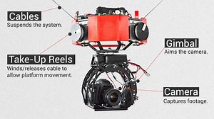 SkyHook Mini brings pro-level camera movements to action cams