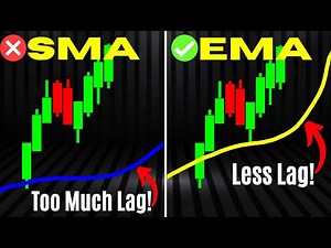 The ULTIMATE Moving Average Trading Strategy