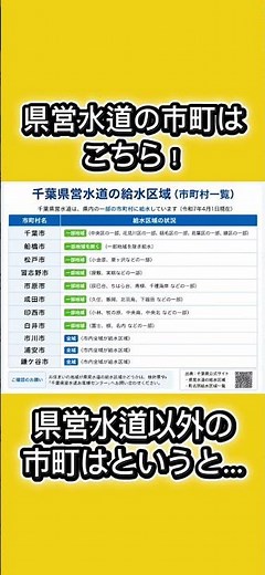 【期間限定】【千葉県】水道料金をお得に！登録でさらにお安く！#千葉県 #お得 #補助金 #地元 #節約#お金 #金 #節税 #千葉 #給付金 #税金 #水道 #水道業者 #期間限定