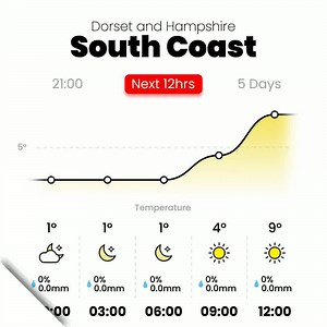 Here's the latest local weather report, updated twice a day with Hot Rocks Bar & Restaurant. Great Food, Great Spot, Great Times! | Hot Radio