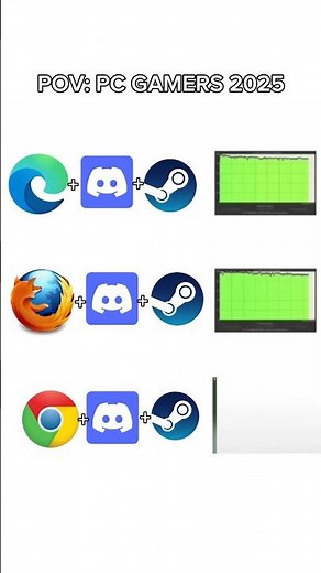 Best browser for games #pc #pcgames #pcgaming #gaming