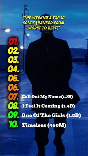 The Weeknd’s Top 10 Songs (Ranked Worst to Best) 🤫🔥