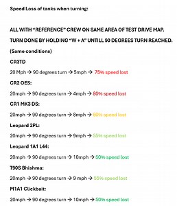 Challenger 2 MBT - Technical data and Discussion (Part 1)