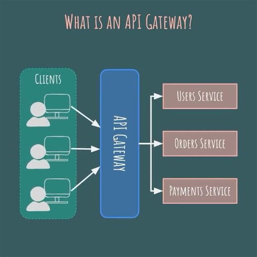 What is an API Gateway?
