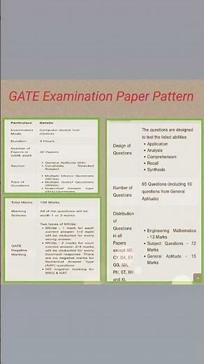 GATE examination pattern 2025