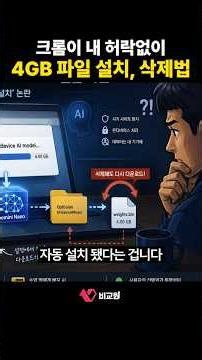 Deleting a 4GB file installed without permission in Chrome (Chrome AI file, Chrome file deletion,...
