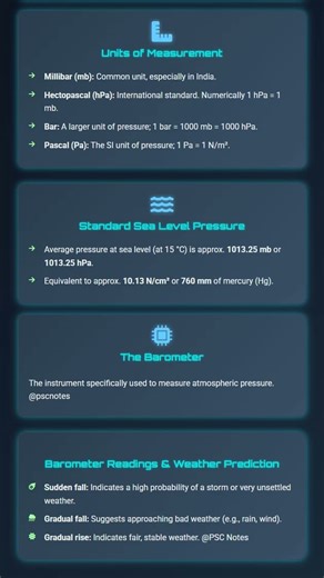 Units and Measurement of Atmospheric Pressure Millibar, Hectopascal, Barometer