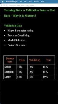 ML-19 | Training, Validation & Test Data in 3 Minutes | Machine Learning in 3 Minutes#nlp #mlshorts