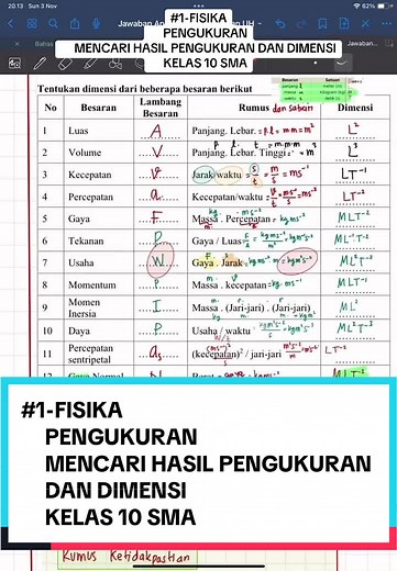 Pengukuran Fisika: Hasil dan Dimensi Kelas 10