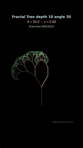 Depth 10 Fractal Trees #shorts