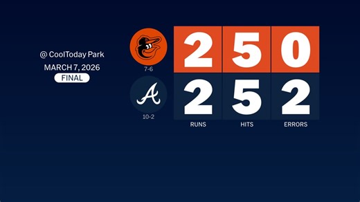 Orioles at Braves - March 7, 2026: Story Postgame Slate