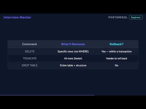 What Does DELETE Do in PostgreSQL? | SQL Beginner