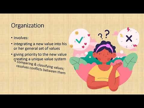 Krathwohl's Affective Domain- Simple Explanation