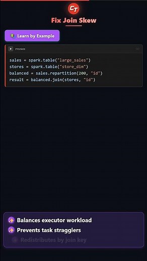 Reducing Skew Using Repartition Strategy