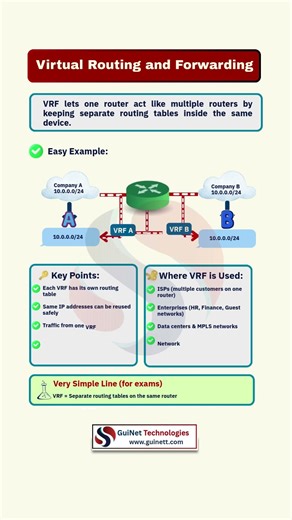 What is VRF? | Virtual Routing and Forwarding Explained