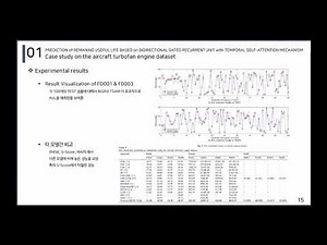 RUL Prediction - Data Driven Approach