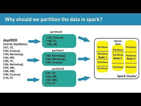 Why should we partition the data in spark?