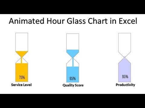 Info-graphics: Animated Hour Glass Chart in Excel