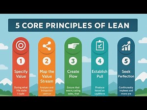 5 Core Principles of LEAN that can Transform your Organization- VALUE - VSM-FLOW - PULL - PERFECTION