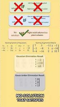 🎅 This Matrix Has NO SOLUTION 💀
