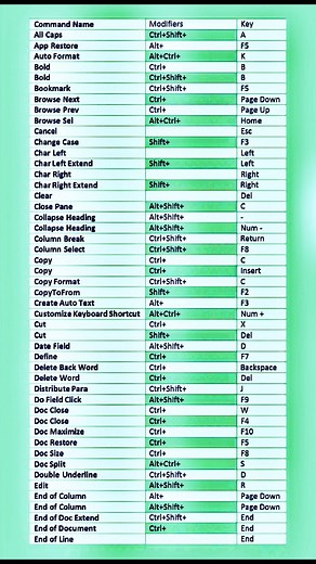 2.3K views · 29 reactions | Computer Shortcuts image #Computer #Shortcut #KeyboardTips | NECI Computer Institute | Facebook