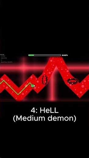 My top 5 hardest demons in gd as a wave carried 11 year old.