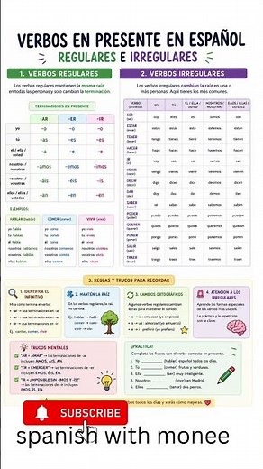 Master Spanish Present Tense | Regular & Irregular Verbs for Beginners