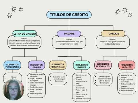 Actividad 2. Describiendo una letra de cambio