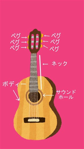 初心者向けギター講座①部位の名前#shorts