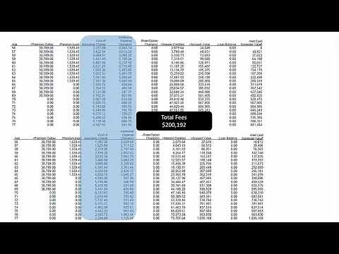 Indexed Universal Life (IUL) Insurance Fees Explained