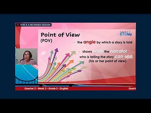 ETULAY ENG5 Q2 WEEK 3: Identifying Point of View