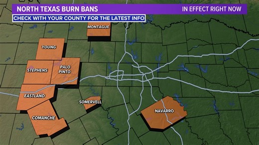 Most North Texas counties are currently under burn bans